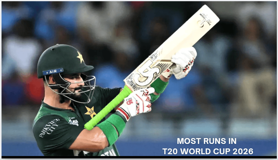 Most Runs in T20 World Cup 2026