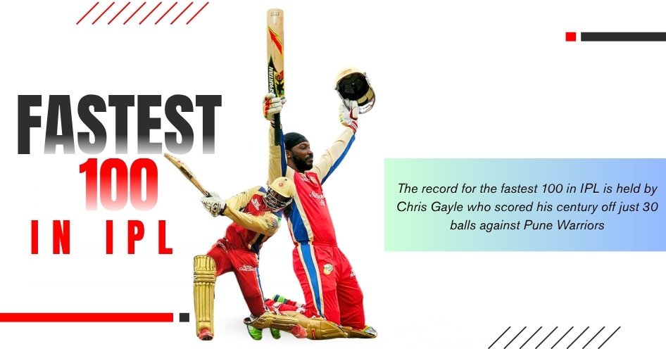 Fastest 100 in IPL