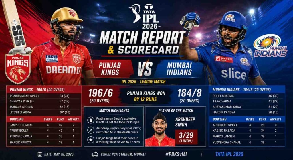 Punjab Kings vs Mumbai Indians — IPL 2026 Match Report & Scorecard