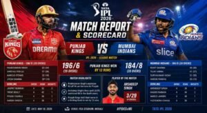 Punjab Kings vs Mumbai Indians — IPL 2026 Match Report & Scorecard