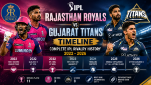 Rajasthan Royals vs Gujarat Titans timeline infographic featuring IPL rivalry history from 2022 to 2026, team players, match milestones, head-to-head record, and key performances.