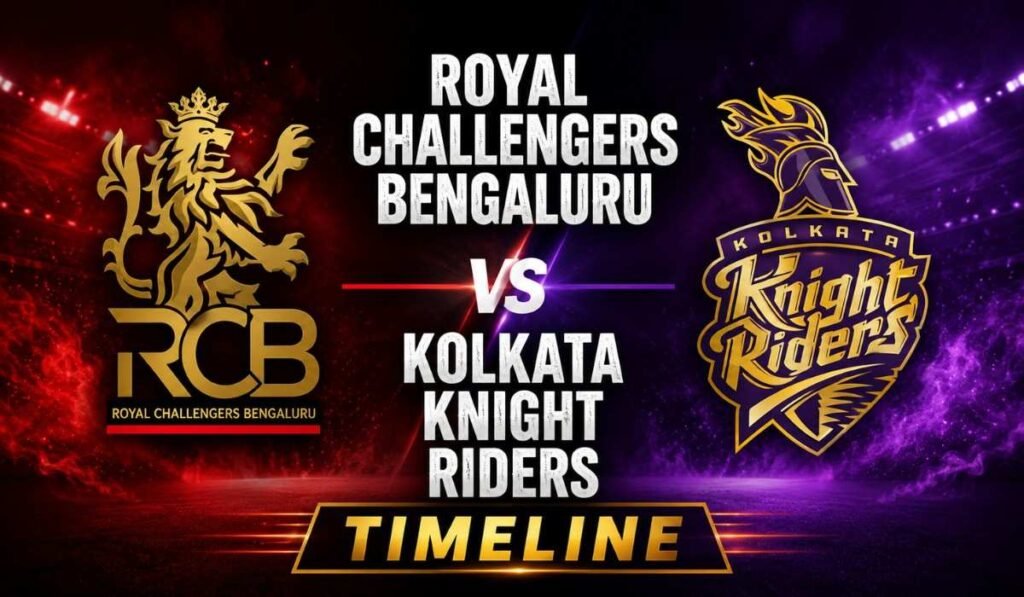 Royal Challengers Bengaluru vs Kolkata Knight Riders Timeline