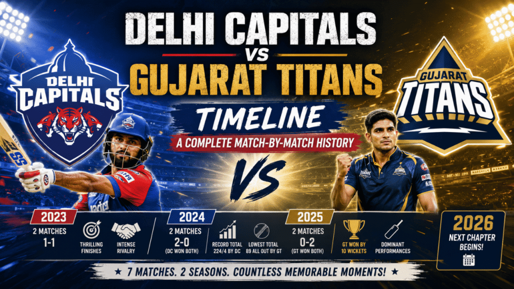 Delhi Capitals vs Gujarat Titans timeline infographic highlighting head-to-head record, season-by-season IPL results (2023-2025), key match records, and the evolving rivalry between the two teams.