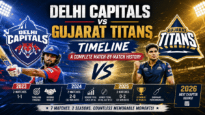 Delhi Capitals vs Gujarat Titans timeline infographic highlighting head-to-head record, season-by-season IPL results (2023-2025), key match records, and the evolving rivalry between the two teams.