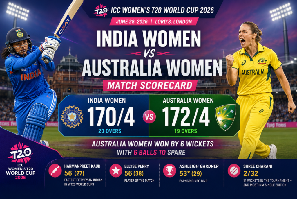 India Women's National Cricket Team vs Australia Women's National Cricket Team Match Scorecard showing Australia defeating India by 6 wickets in the ICC Women's T20 World Cup 2026 at Lord's, London.