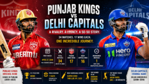 Punjab Kings vs Delhi Capitals timeline infographic showing head-to-head record, 34 IPL matches, rivalry statistics, memorable moments, and team comparison through IPL 2026.
