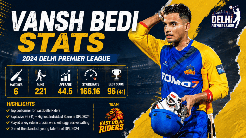 Vansh Bedi stats infographic highlighting his 2024 Delhi Premier League performance with batting record, strike rate, average, highest score, and East Delhi Riders achievements.