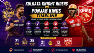 Feature image illustrating the Kolkata Knight Riders vs Punjab Kings Timeline, highlighting the IPL head-to-head rivalry, key matches, historic records, and memorable moments between KKR and PBKS.