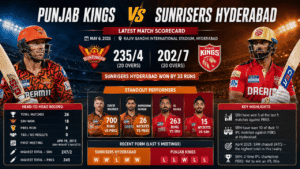 Punjab Kings vs Sunrisers Hyderabad match scorecard showing SRH’s 33-run win, 235/4 vs 202/7, head-to-head record, and key player stats.