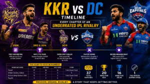 Kolkata Knight Riders vs Delhi Capitals timeline featuring team rivalry, head-to-head statistics, and key matches from 2008 to 2025.