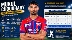 Mukul Choudhary stats and career overview showing his cricket profile, playing role, team details, and key performance figures.