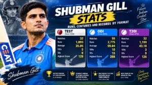 Shubman Gill Stats: Runs, Centuries and Records by Format
