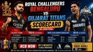 Royal Challengers Bengaluru vs Gujarat Titans match Scorecard showing the IPL 2026 final result, team scores, key performers, bowling figures, and Virat Kohli’s 75*